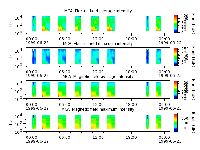 ak_h1_mca_19990622_v02.cdf.png