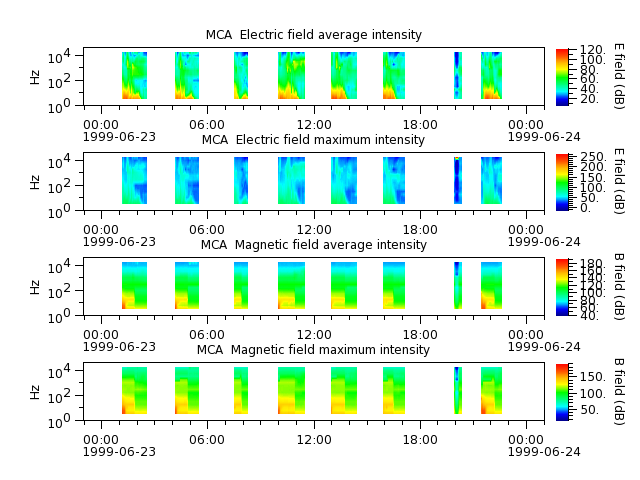 ak_h1_mca_19990623_v02.cdf.png