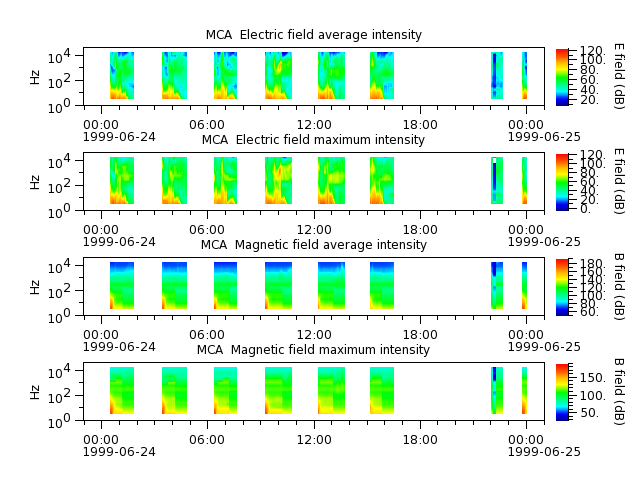 ak_h1_mca_19990624_v02.cdf.png