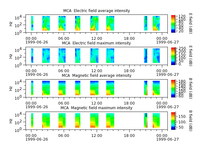 ak_h1_mca_19990626_v02.cdf.png