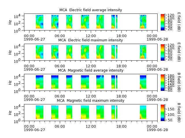ak_h1_mca_19990627_v02.cdf.png