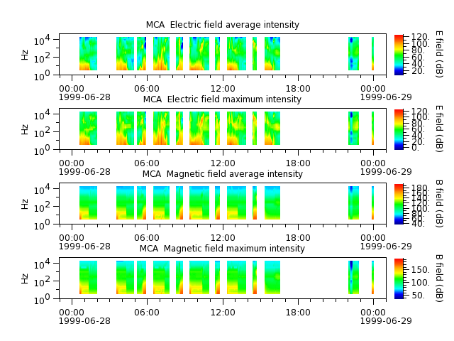 ak_h1_mca_19990628_v02.cdf.png