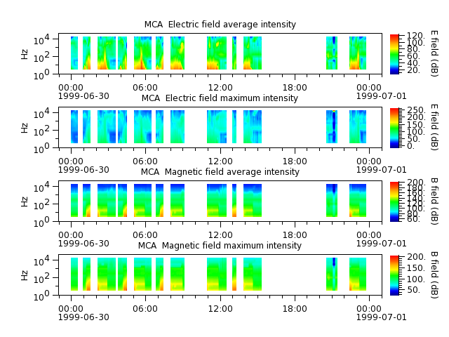 ak_h1_mca_19990630_v02.cdf.png