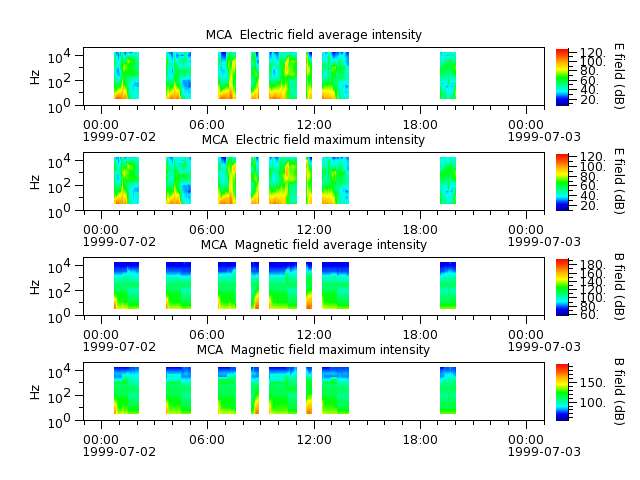 ak_h1_mca_19990702_v02.cdf.png