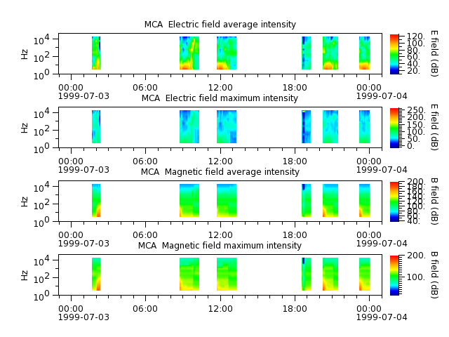 ak_h1_mca_19990703_v02.cdf.png
