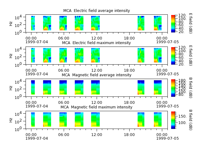 ak_h1_mca_19990704_v02.cdf.png