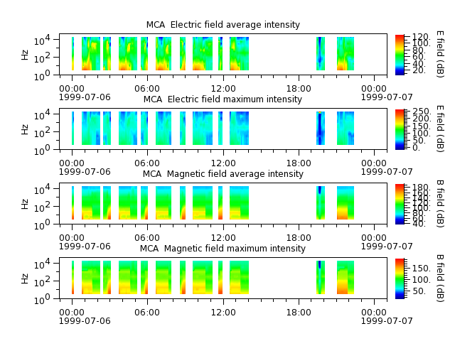 ak_h1_mca_19990706_v02.cdf.png