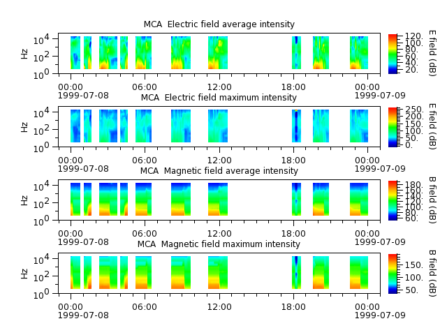 ak_h1_mca_19990708_v02.cdf.png