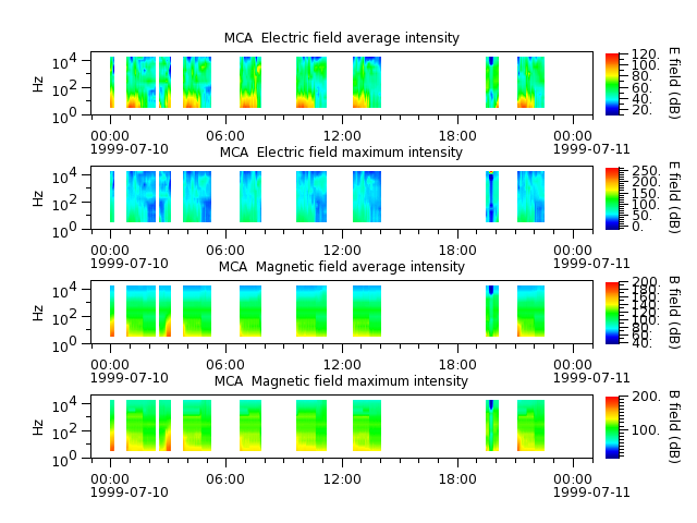 ak_h1_mca_19990710_v02.cdf.png