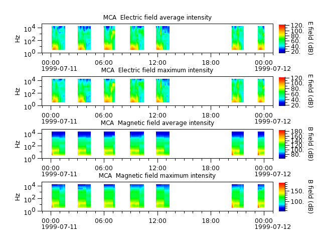 ak_h1_mca_19990711_v02.cdf.png