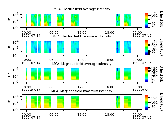 ak_h1_mca_19990714_v02.cdf.png