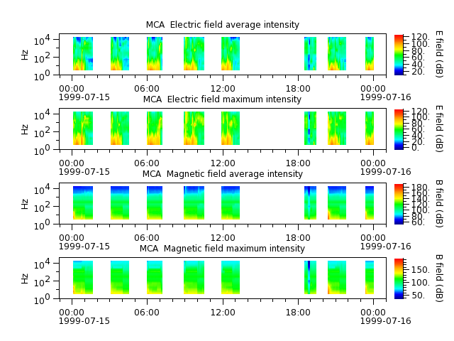 ak_h1_mca_19990715_v02.cdf.png