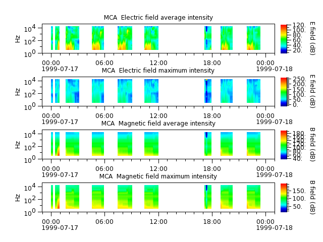 ak_h1_mca_19990717_v02.cdf.png