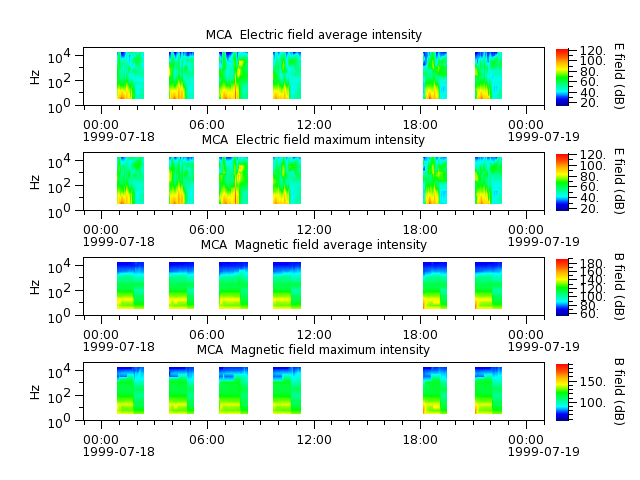 ak_h1_mca_19990718_v02.cdf.png