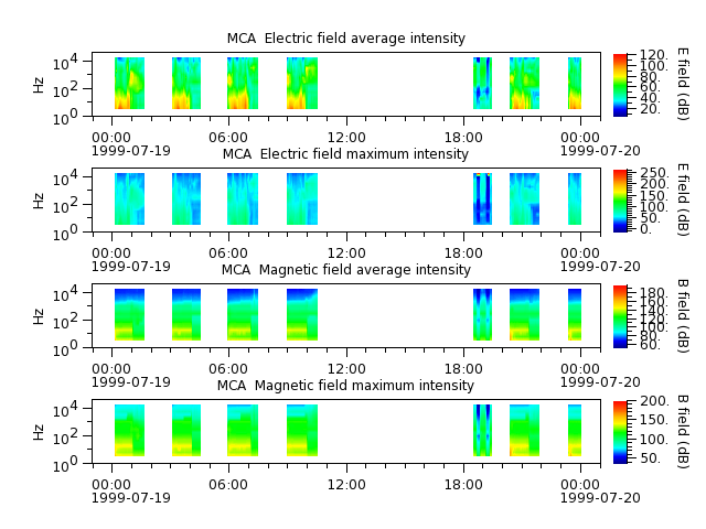 ak_h1_mca_19990719_v02.cdf.png