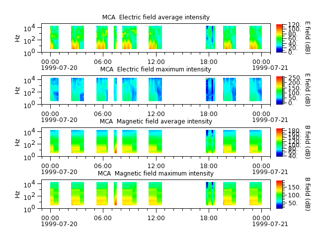 ak_h1_mca_19990720_v02.cdf.png