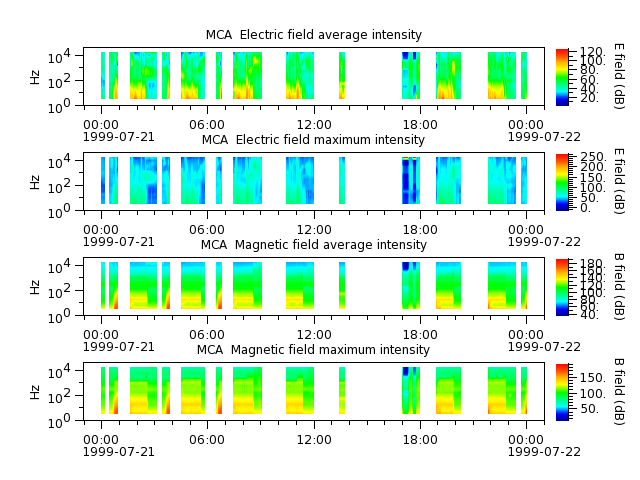 ak_h1_mca_19990721_v02.cdf.png