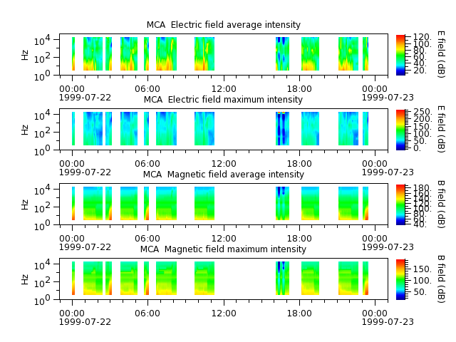 ak_h1_mca_19990722_v02.cdf.png