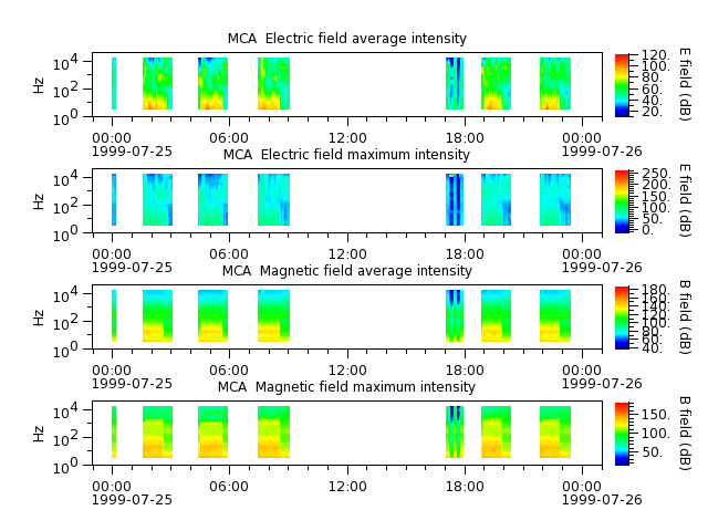 ak_h1_mca_19990725_v02.cdf.png