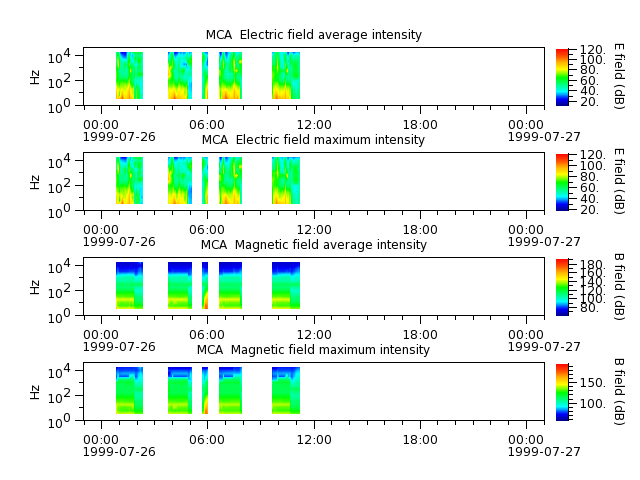 ak_h1_mca_19990726_v02.cdf.png