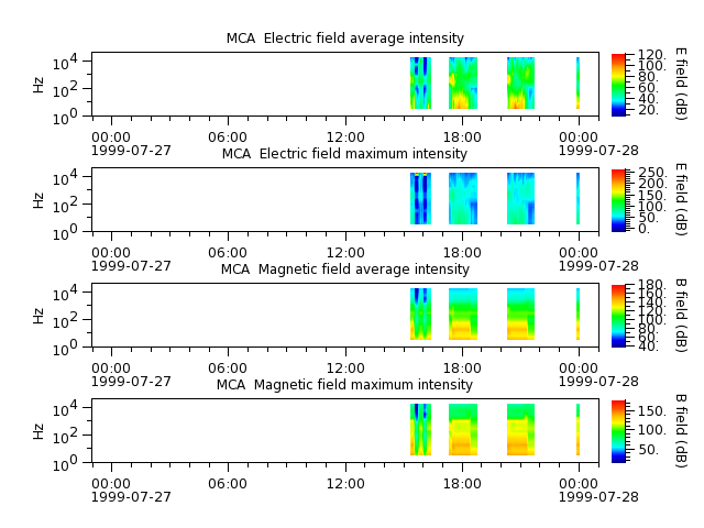 ak_h1_mca_19990727_v02.cdf.png