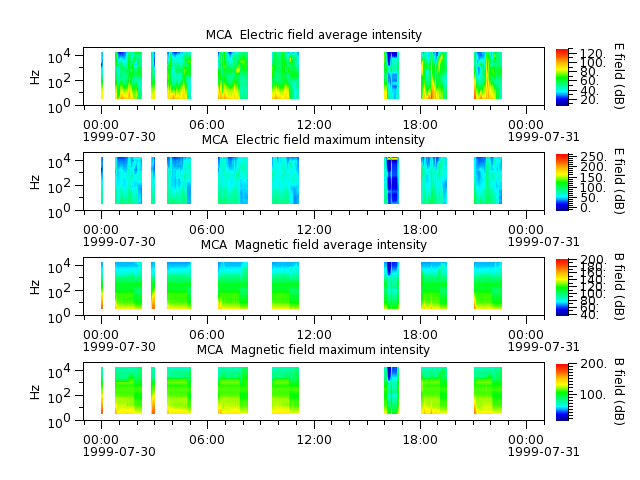 ak_h1_mca_19990730_v02.cdf.png