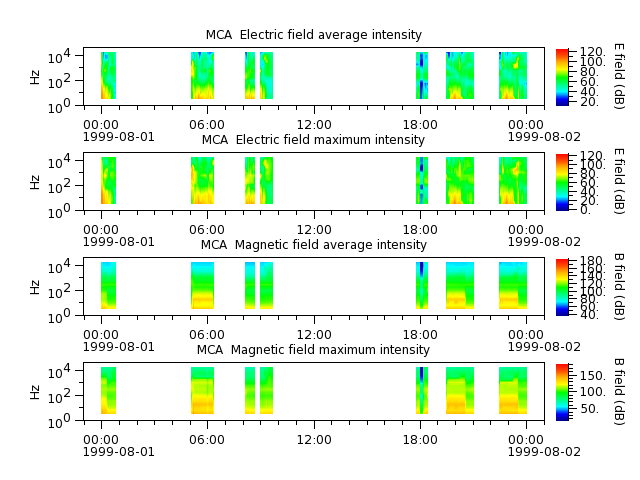 ak_h1_mca_19990801_v02.cdf.png