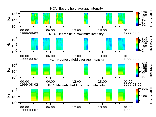 ak_h1_mca_19990802_v02.cdf.png