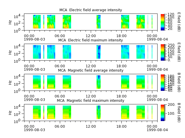 ak_h1_mca_19990803_v02.cdf.png