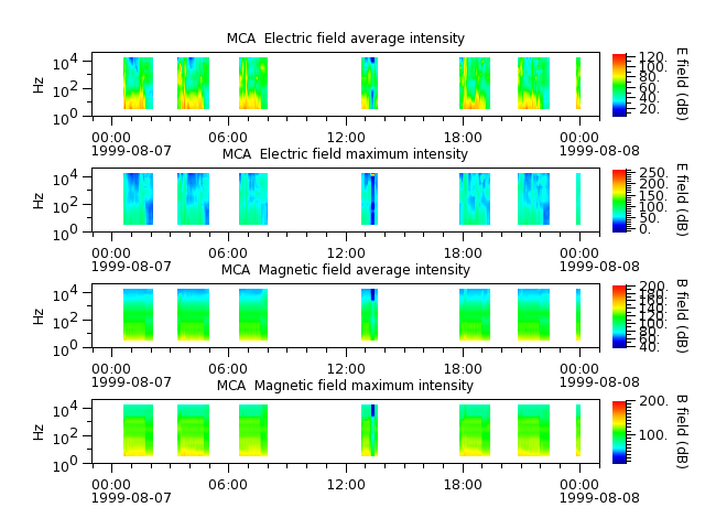 ak_h1_mca_19990807_v02.cdf.png