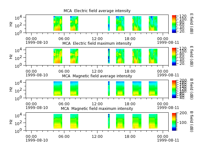 ak_h1_mca_19990810_v02.cdf.png