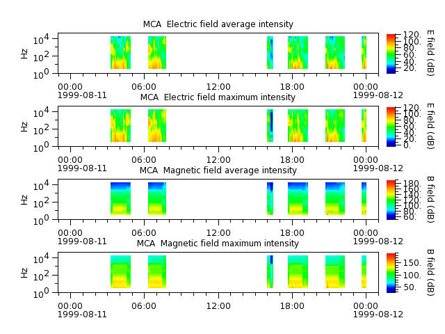 ak_h1_mca_19990811_v02.cdf.png