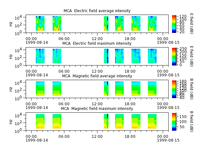 ak_h1_mca_19990814_v02.cdf.png