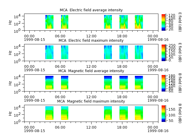 ak_h1_mca_19990815_v02.cdf.png