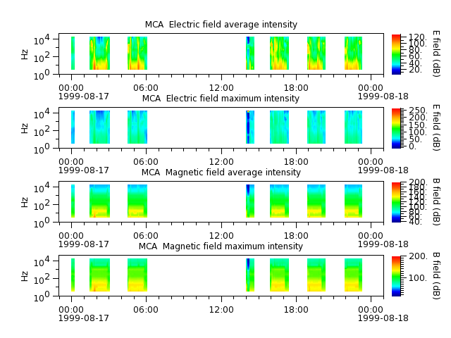 ak_h1_mca_19990817_v02.cdf.png