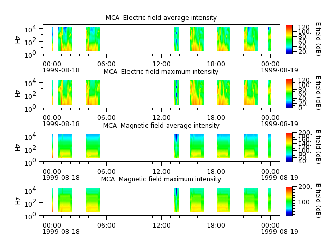 ak_h1_mca_19990818_v02.cdf.png
