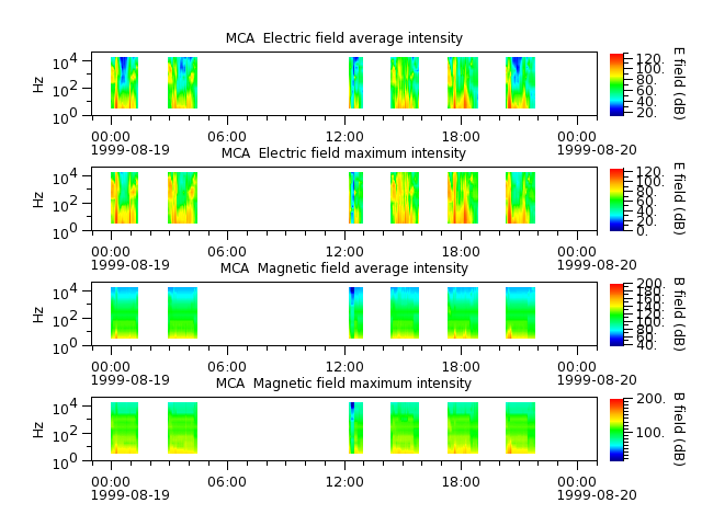 ak_h1_mca_19990819_v02.cdf.png