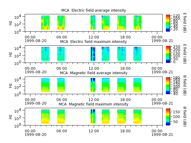 ak_h1_mca_19990820_v02.cdf.png