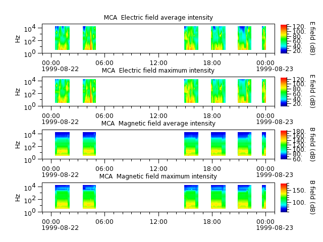 ak_h1_mca_19990822_v02.cdf.png