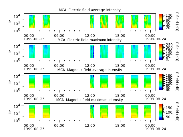 ak_h1_mca_19990823_v02.cdf.png