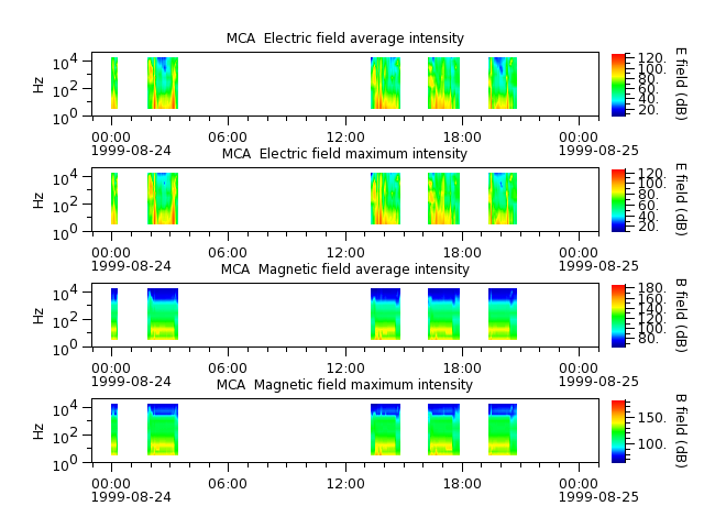 ak_h1_mca_19990824_v02.cdf.png