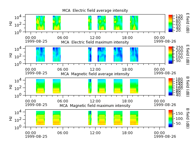 ak_h1_mca_19990825_v02.cdf.png