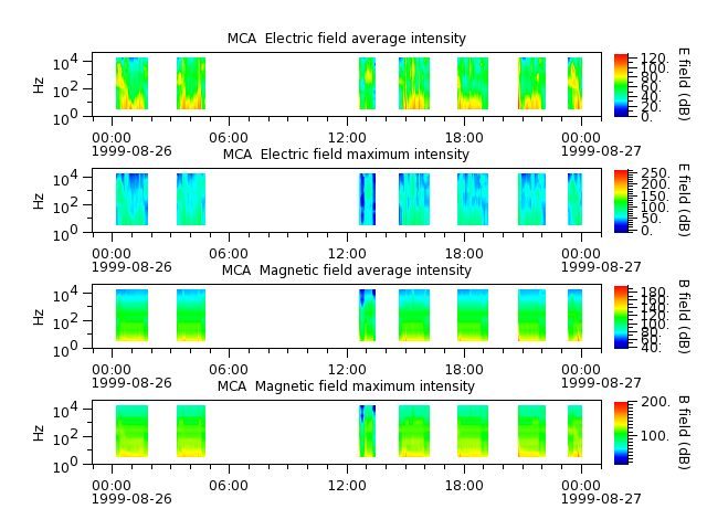 ak_h1_mca_19990826_v02.cdf.png