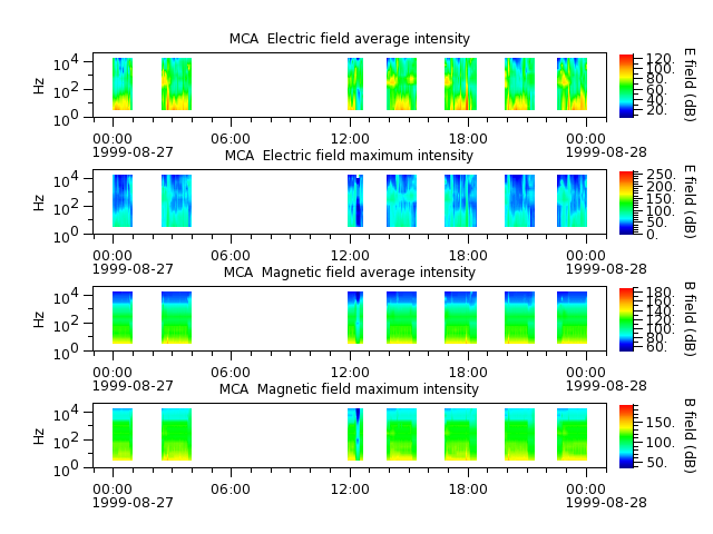 ak_h1_mca_19990827_v02.cdf.png