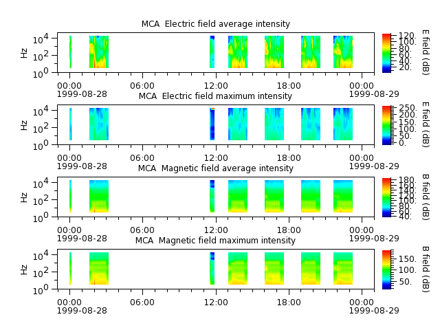 ak_h1_mca_19990828_v02.cdf.png