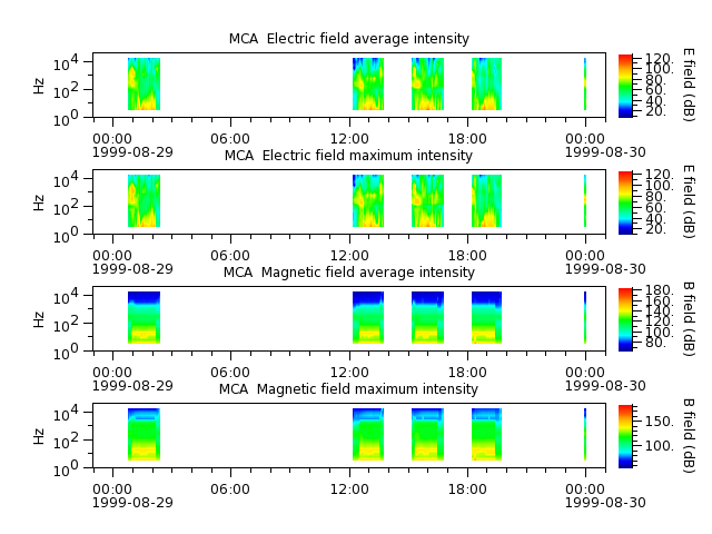 ak_h1_mca_19990829_v02.cdf.png