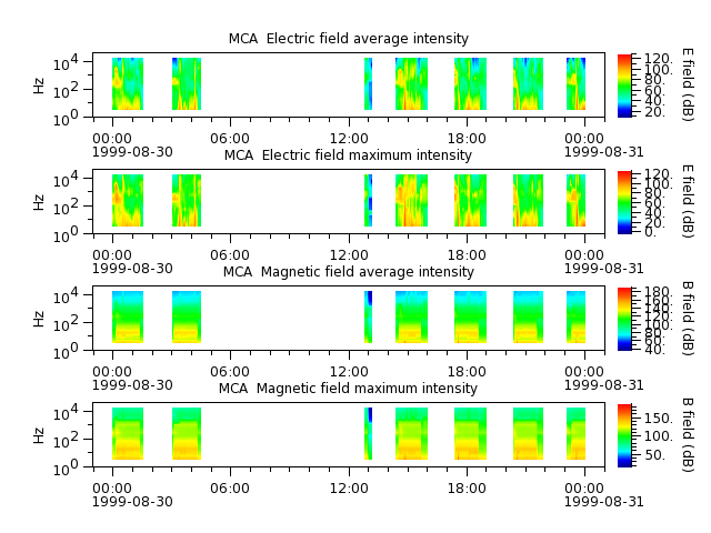ak_h1_mca_19990830_v02.cdf.png