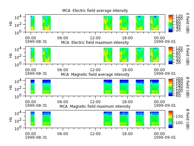 ak_h1_mca_19990831_v02.cdf.png