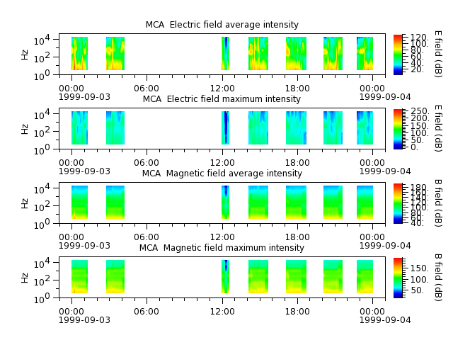ak_h1_mca_19990903_v02.cdf.png