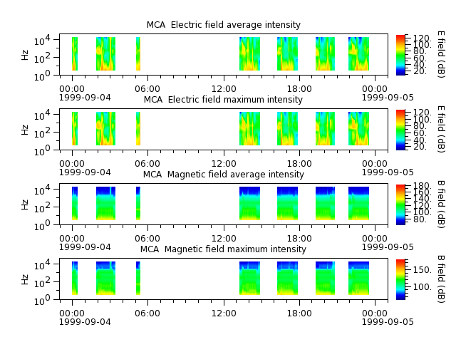 ak_h1_mca_19990904_v02.cdf.png